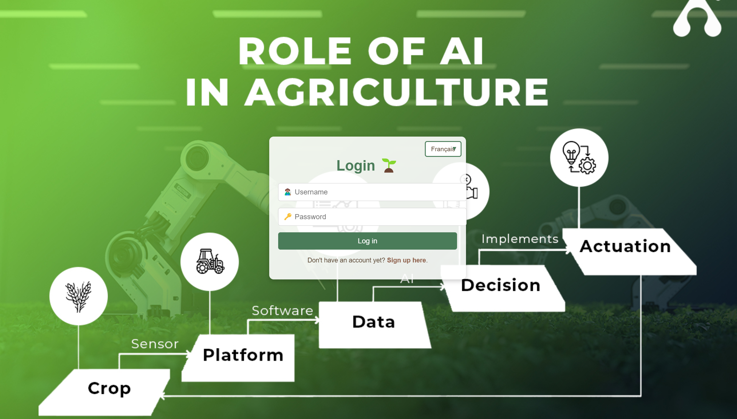 Intégration multi-canal